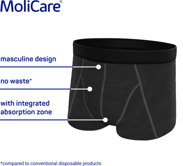 Black absorbent underwear from MoliCare® with labels pointing to features like masculine design, no waste*, and integrated absorption zone.