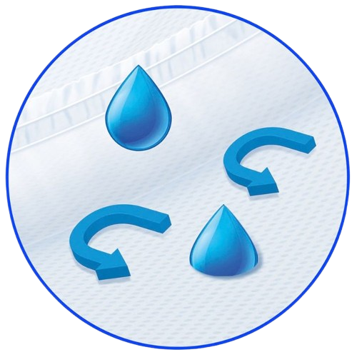 Molicare fluid movement and system design