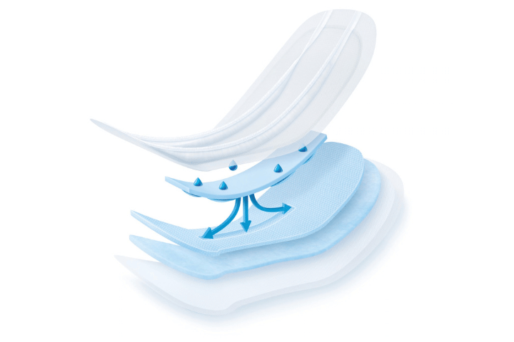 molicare incontinence pad science